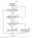 Fig. 10 - Analysis device, analysis method, and program