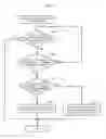 Fig. 12 - Analysis device, analysis method, and program