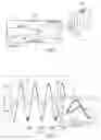 Fig. 04 - RAPID INTERROGATION METHOD FOR ELASTIC WAVE RESONANT DEVICES