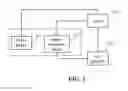 Fig. 02 - Automatic test system and method