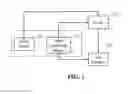 Fig. 03 - Automatic test system and method