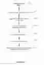 Fig. 12 - Systems and methods for evaluating environmental aspects of shipping systems