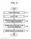 Fig. 06 - Determination method, determination apparatus, and recording medium