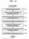 Fig. 13 - Determination method, determination apparatus, and recording medium