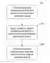 Fig. 01 - Apparatus and method for transforming a coordinate system to simulate an anisotropic medium