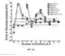 Fig. 22 - METHODS FOR A MULTI-SCALE DESCRIPTION OF THE ELECTRONIC STRUCTURE OF MOLECULAR SYSTEMS AND MATERIALS AND RELATED APPLICATIONS