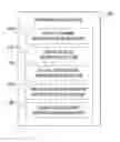 Fig. 01 - Method and system for generating a nuclear reactor core loading distribution