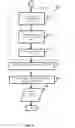 Fig. 06 - Proactive information technology infrastructure management