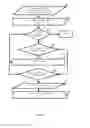 Fig. 08 - Proactive information technology infrastructure management