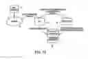 Fig. 13 - E-services translation utilizing machine translation and translation memory