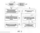 Fig. 14 - E-services translation utilizing machine translation and translation memory