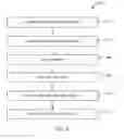 Fig. 07 - Phrase-based data classification system