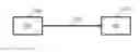 Fig. 01 - Encoding and decoding of audio signals