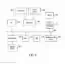Fig. 08 - METHOD AND SYSTEM FOR ORDERING AND ARRANGING A DATA SET FOR A SEVERITY AND HETEROGENEITY APPROACH TO PREVENTING EVENTS INCLUDING A DISEASE STRATIFICATION SCHEME
