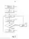 Fig. 09 - Management of pharmacy kits