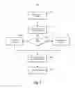 Fig. 10 - Management of pharmacy kits