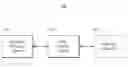 Fig. 01 - Management of pharmacy kits