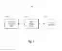 Fig. 02 - Management of pharmacy kits