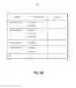 Fig. 04 - Management of pharmacy kits
