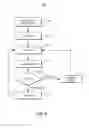 Fig. 09 - Management of pharmacy kits