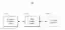 Fig. 01 - Management of pharmacy kits