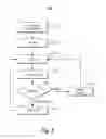 Fig. 09 - Management of pharmacy kits