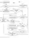 Fig. 05 - SYSTEMS AND METHODS FOR COORDINATING THE DELIVERY OF HIGH-QUALITY HEALTH CARE OVER AN INFORMATION NETWORK