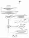 Fig. 11 - Systems and methods for customized annotation of medical information