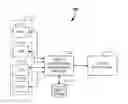 Fig. 01 - Systems and methods for efficient handling of medical documentation
