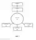 Fig. 02 - SYSTEMS AND METHODS FOR AUTOMATED ORDER AND NOTIFICATION FOR PATIENT INTERVENTIONS BASED ON HEALTH RECORDS