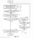 Fig. 12 - SYSTEM AND METHOD FOR MANAGING VARIATIONS IN PROJECT PROJECTIONS