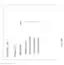 Fig. 08 - METHOD AND SYSTEM FOR SCHEDULING STAFF BASED ON NORMALIZED PERFORMANCE