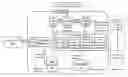Fig. 01 - System and method for executing business services and enhancing business performance through a business process modeling notation