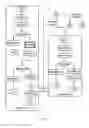Fig. 05 - System and method for executing business services and enhancing business performance through a business process modeling notation