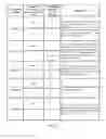 Fig. 06 - System and method for executing business services and enhancing business performance through a business process modeling notation