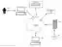 Fig. 01 - JUST-IN-TIME GUARANTEED ADVERTISEMENT SUPPLY FORECASTING SYSTEM AND METHOD