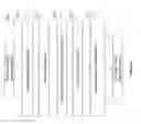 Fig. 03 - ALLOCATION FOR RETAIL ITEMS