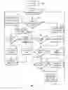Fig. 09 - Door to door sales management tool