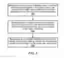Fig. 04 - Method, system and apparatus for reinforcing desirable consumer behaviors with surprise rewards