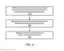 Fig. 05 - Method, system and apparatus for reinforcing desirable consumer behaviors with surprise rewards