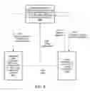 Fig. 07 - Method, system and apparatus for reinforcing desirable consumer behaviors with surprise rewards