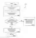 Fig. 01 - MULTIPLE PARTY REWARD SYSTEM UTILIZING SINGLE ACCOUNT