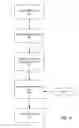 Fig. 07 - User engagement-based contextually-dependent automated pricing for non-guaranteed delivery