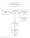 Fig. 09 - User engagement-based contextually-dependent automated pricing for non-guaranteed delivery