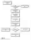 Fig. 04 - Methods and apparatus for statistical mobile device identification
