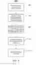 Fig. 09 - SYSTEMS AND METHODS FOR ACCESSING SHOPPING CENTER SERVICES USING A PORTABLE ELECTRONIC DEVICE