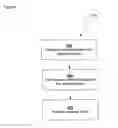 Fig. 07 - Systems and methods for generating and using a digital pass