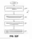 Fig. 45 - Targeted advertisement selection for a wireless communication device (WCD)