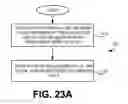 Fig. 46 - Targeted advertisement selection for a wireless communication device (WCD)