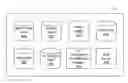 Fig. 01 - Presenting content items associated with dynamically-created advertisements to users of a social networking system